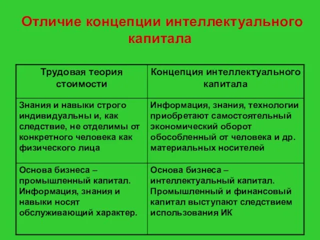 Отличие концепции интеллектуального капитала