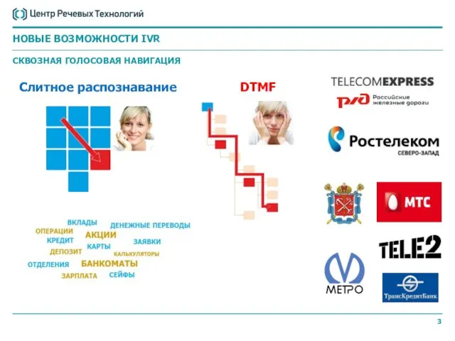 Слитное распознавание DTMF