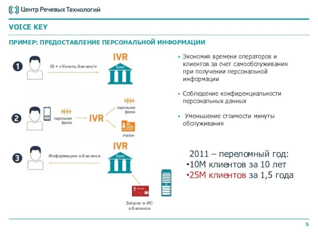 ID + «Узнать баланс!» Информация о балансе Запрос в ИС о балансе