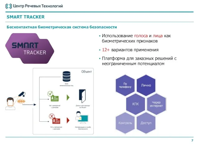 Использование голоса и лица как биометрических признаков 12+ вариантов применения Платформа для