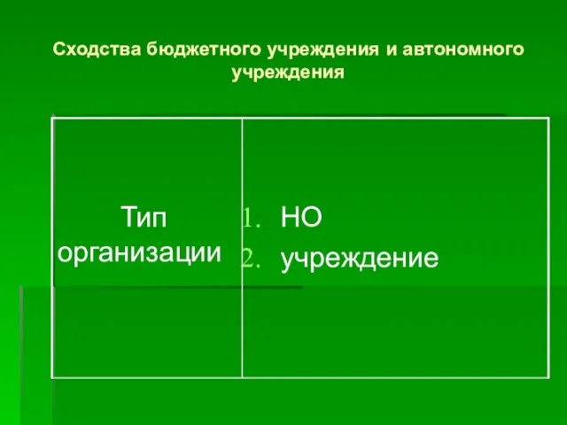 Сходства бюджетного учреждения и автономного учреждения