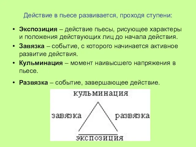 Действие в пьесе развивается, проходя ступени: Экспозиция – действие пьесы, рисующее характеры