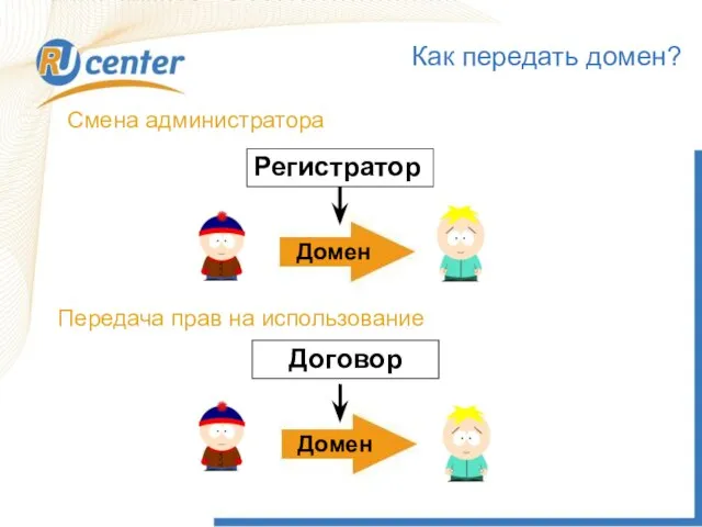 Как передать домен? Регистратор Смена администратора Передача прав на использование Договор