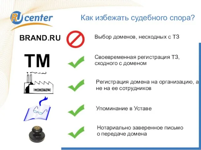 Как избежать судебного спора? BRAND.RU Выбор доменов, несходных с ТЗ TM Своевременная