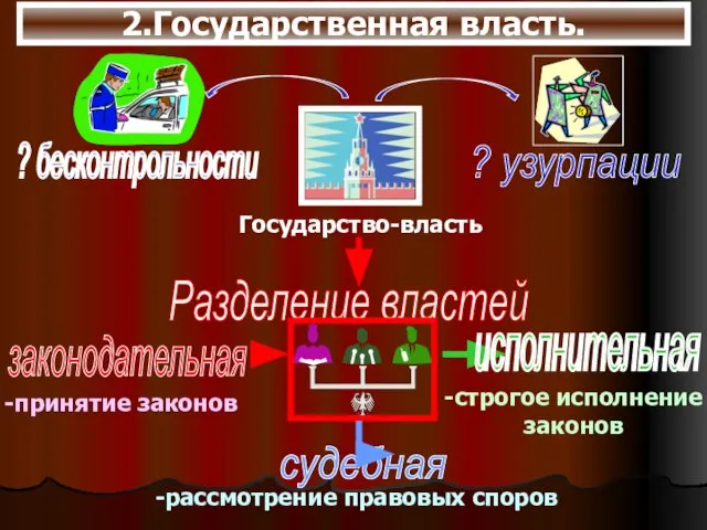 2.Государственная власть.