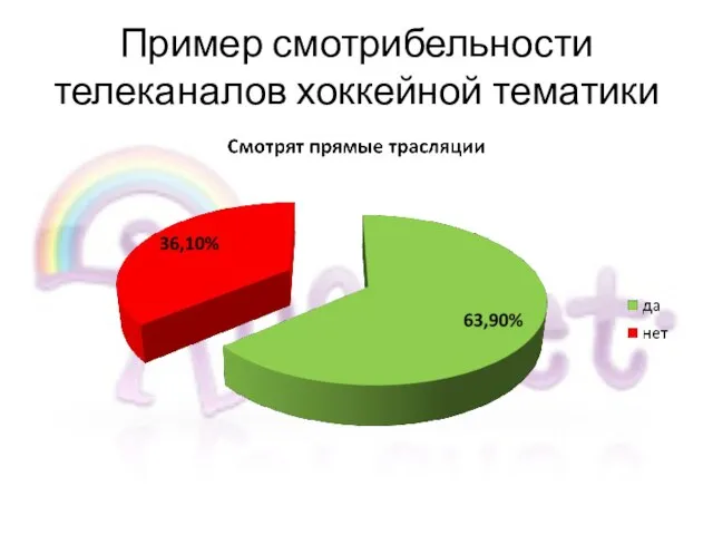 Пример смотрибельности телеканалов хоккейной тематики