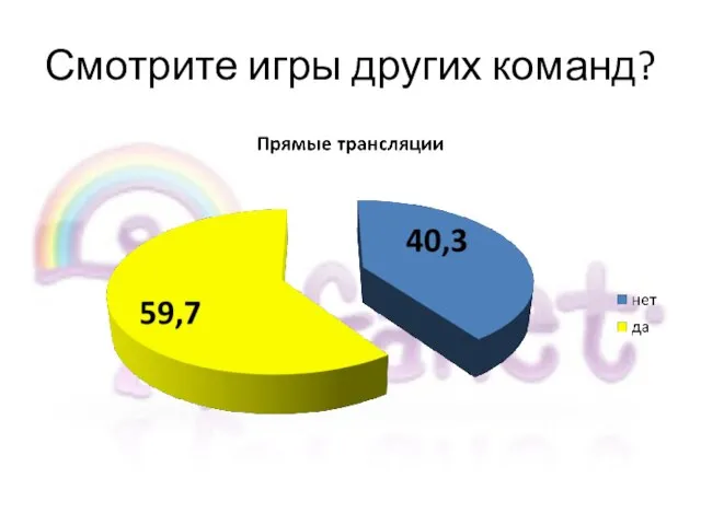 Смотрите игры других команд?