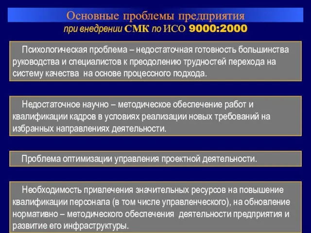 Основные проблемы предприятия при внедрении СМК по ИСО 9000:2000