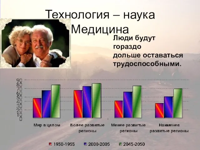 Люди будут гораздо дольше оставаться трудоспособными. Технология – наука Медицина