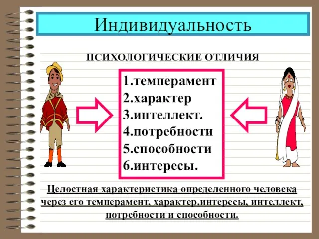 Индивидуальность ПСИХОЛОГИЧЕСКИЕ ОТЛИЧИЯ 1.темперамент 2.характер 3.интеллект. 4.потребности 5.способности 6.интересы. Целостная характеристика определенного