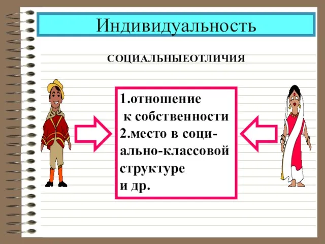 Индивидуальность СОЦИАЛЬНЫЕОТЛИЧИЯ 1.отношение к собственности 2.место в соци- ально-классовой структуре и др.