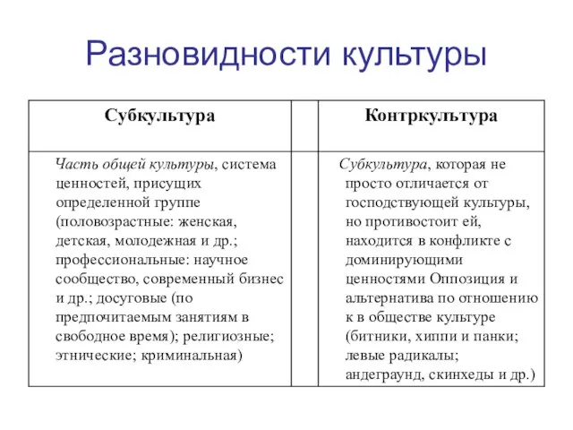 Разновидности культуры