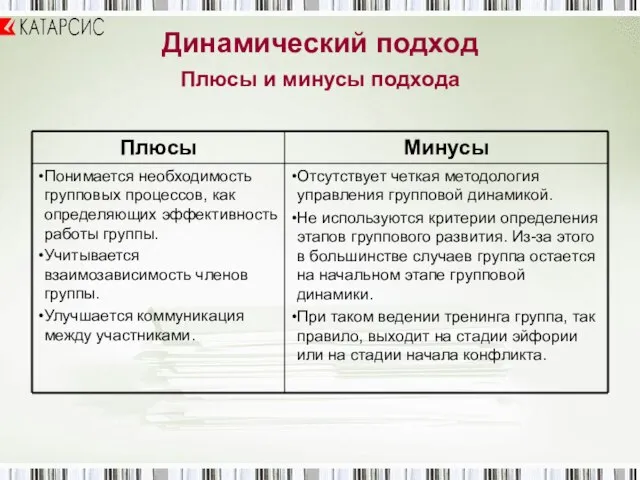 Динамический подход Плюсы и минусы подхода