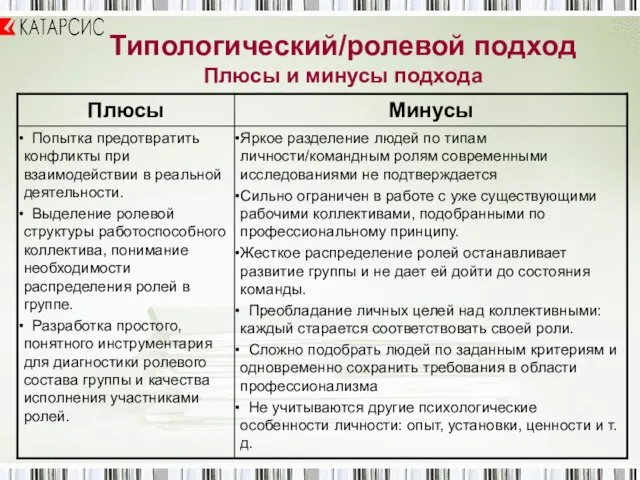 Типологический/ролевой подход Плюсы и минусы подхода