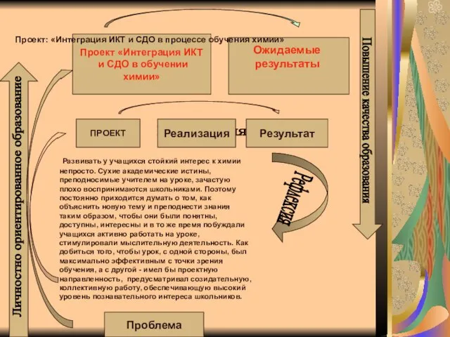 Личностно ориентированное образование Личностно ориентированное образование Повышение качества образования Проект: «Интеграция ИКТ