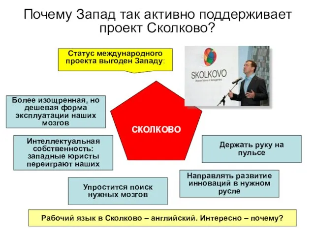 Почему Запад так активно поддерживает проект Сколково? Держать руку на пульсе Направлять