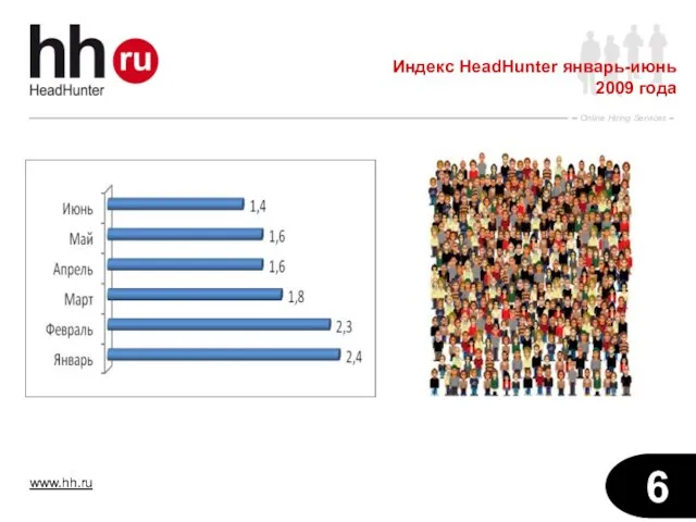 Индекс HeadHunter январь-июнь 2009 года