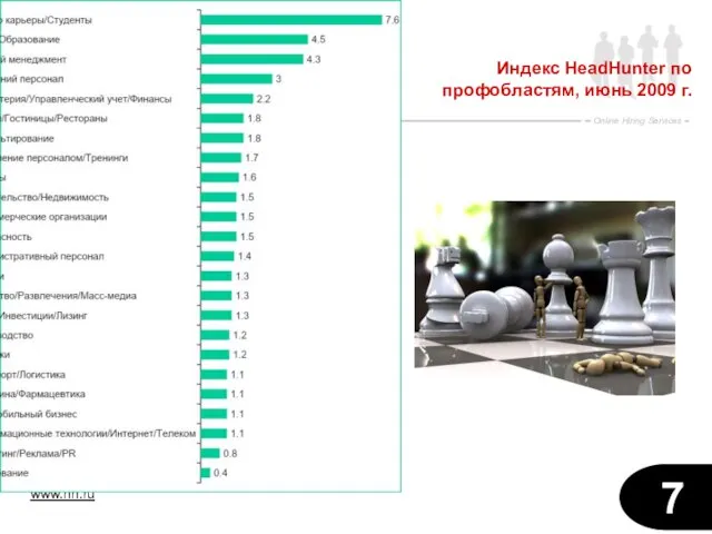 Индекс HeadHunter по профобластям, июнь 2009 г.