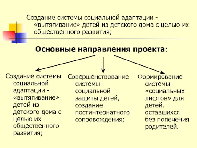 Создание системы социальной адаптации - «вытягивание» детей из детского дома с целью