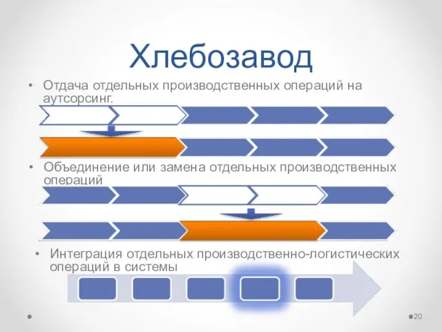 Хлебозавод Отдача отдельных производственных операций на аутсорсинг. Объединение или замена отдельных производственных