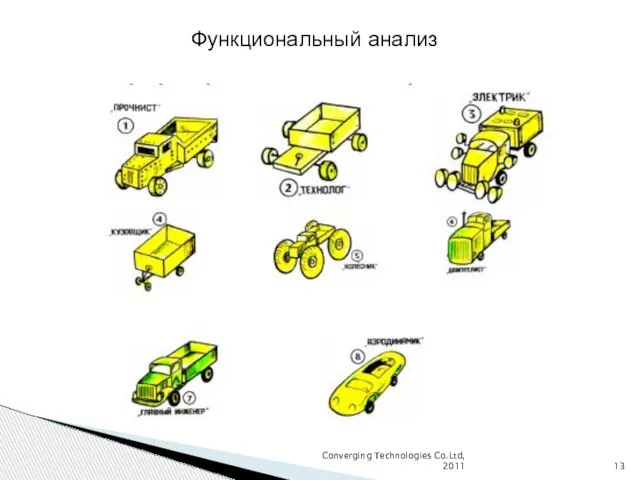 Converging Technologies Co.Ltd, 2011 Функциональный анализ