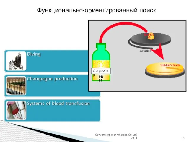 Converging Technologies Co.Ltd, 2011 Функционально-ориентированный поиск