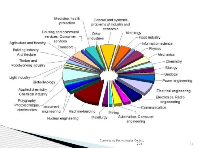 Converging Technologies Co.Ltd, 2011