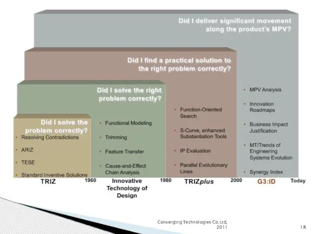 Converging Technologies Co.Ltd, 2011