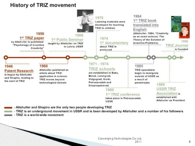 Converging Technologies Co.Ltd, 2011