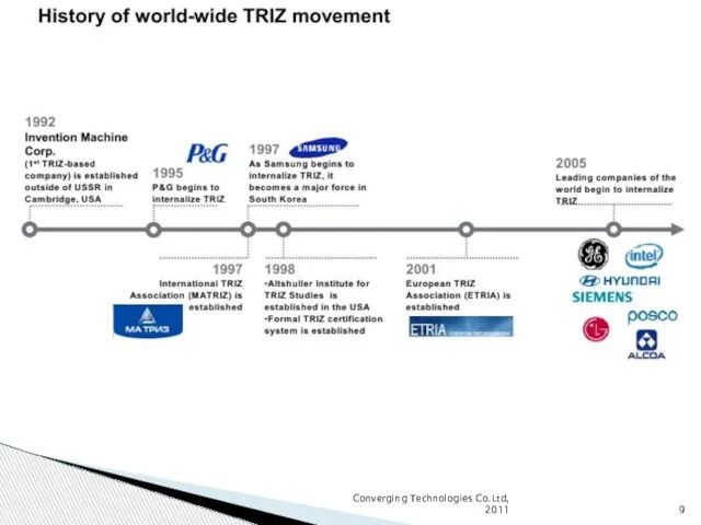 Converging Technologies Co.Ltd, 2011