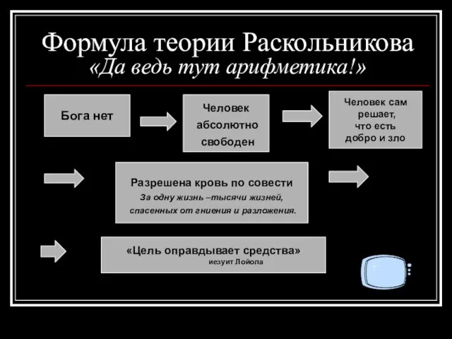 Бога нет Человек абсолютно свободен Человек сам решает, что есть добро и