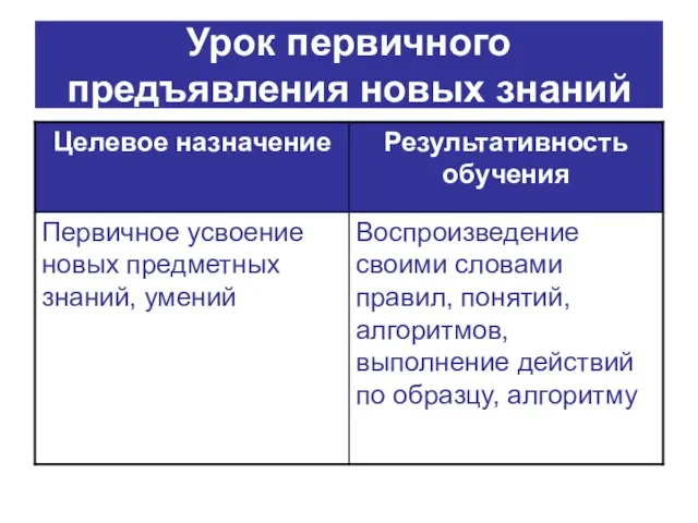 Урок первичного предъявления новых знаний