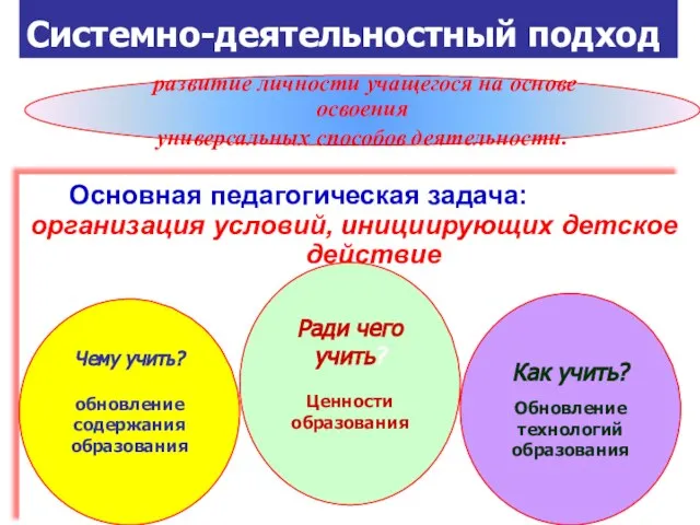 Основная педагогическая задача: организация условий, инициирующих детское действие Системно-деятельностный подход Чему учить?