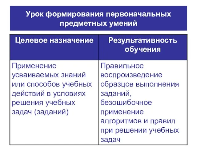 Урок формирования первоначальных предметных умений