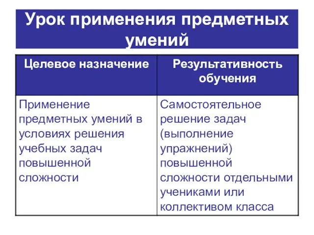 Урок применения предметных умений