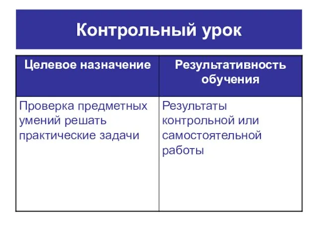 Контрольный урок