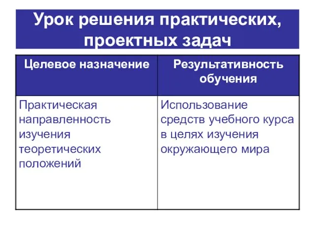 Урок решения практических, проектных задач