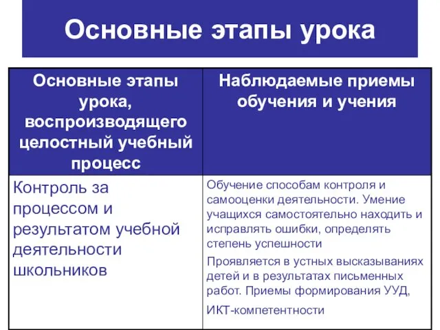 Основные этапы урока