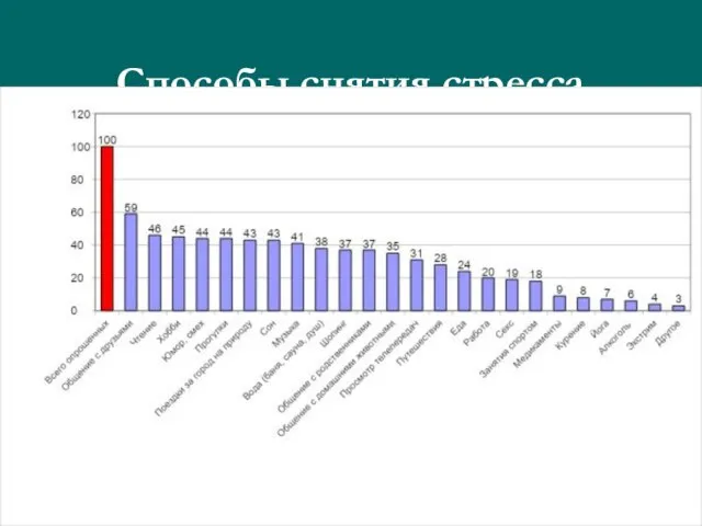Способы снятия стресса