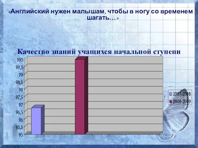 «Английский нужен малышам, чтобы в ногу со временем шагать…» Качество знаний учащихся начальной ступени обучения