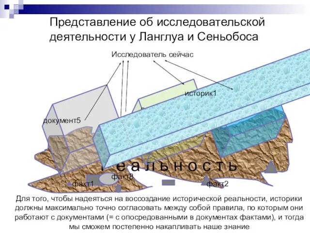 Представление об исследовательской деятельности у Ланглуа и Сеньобоса Р е а л