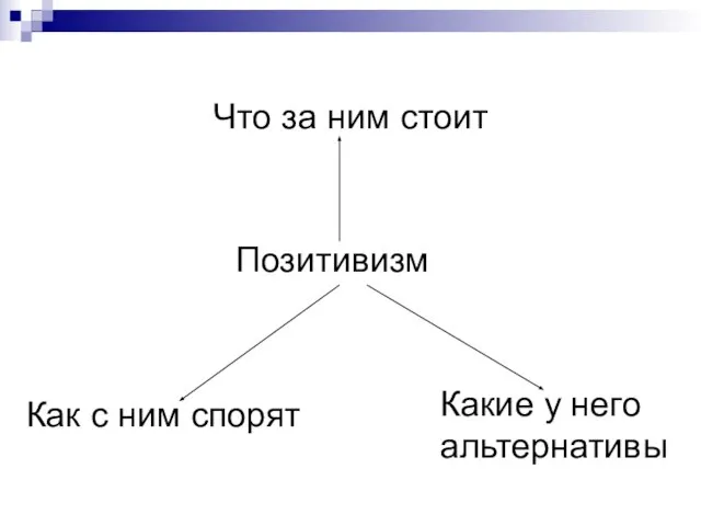 Позитивизм Что за ним стоит Как с ним спорят Какие у него альтернативы