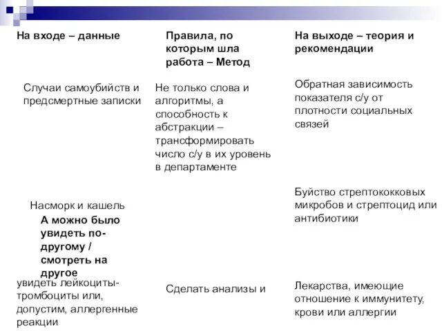 А можно было увидеть по-другому / смотреть на другое На входе –