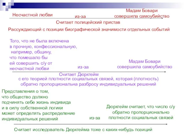 Мадам Бовари совершила самоубийство Несчастной любви из-за Считает полицейский пристав Рассуждающий с