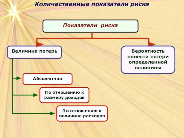 Количественные показатели риска Количественные показатели риска