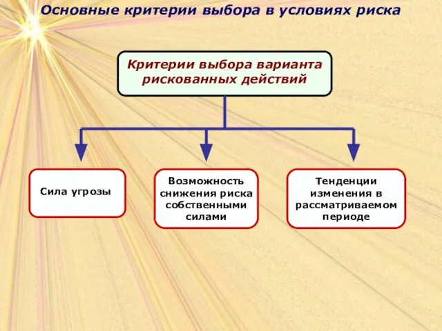 Основные критерии выбора в условиях риска Основные критерии выбора в условиях риска