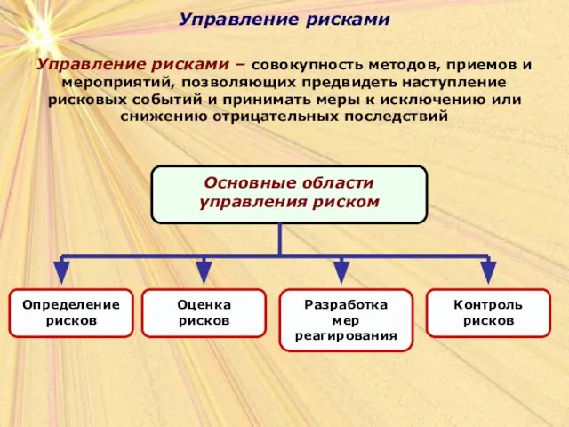 Управление рисками Управление рисками Управление рисками – совокупность методов, приемов и мероприятий,