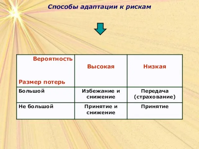 Способы адаптации к рискам Способы адаптации к рискам