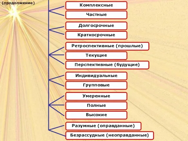 Комплексные (продолжение)