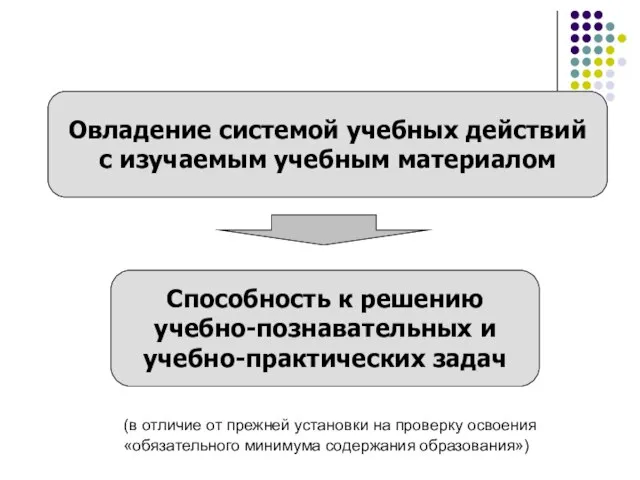 Овладение системой учебных действий с изучаемым учебным материалом Способность к решению учебно-познавательных